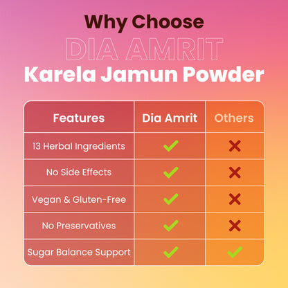 Dia Amrit Karela Jamun Powder Ayurvedic Sugar Control Formula with 13 Potent Herbs